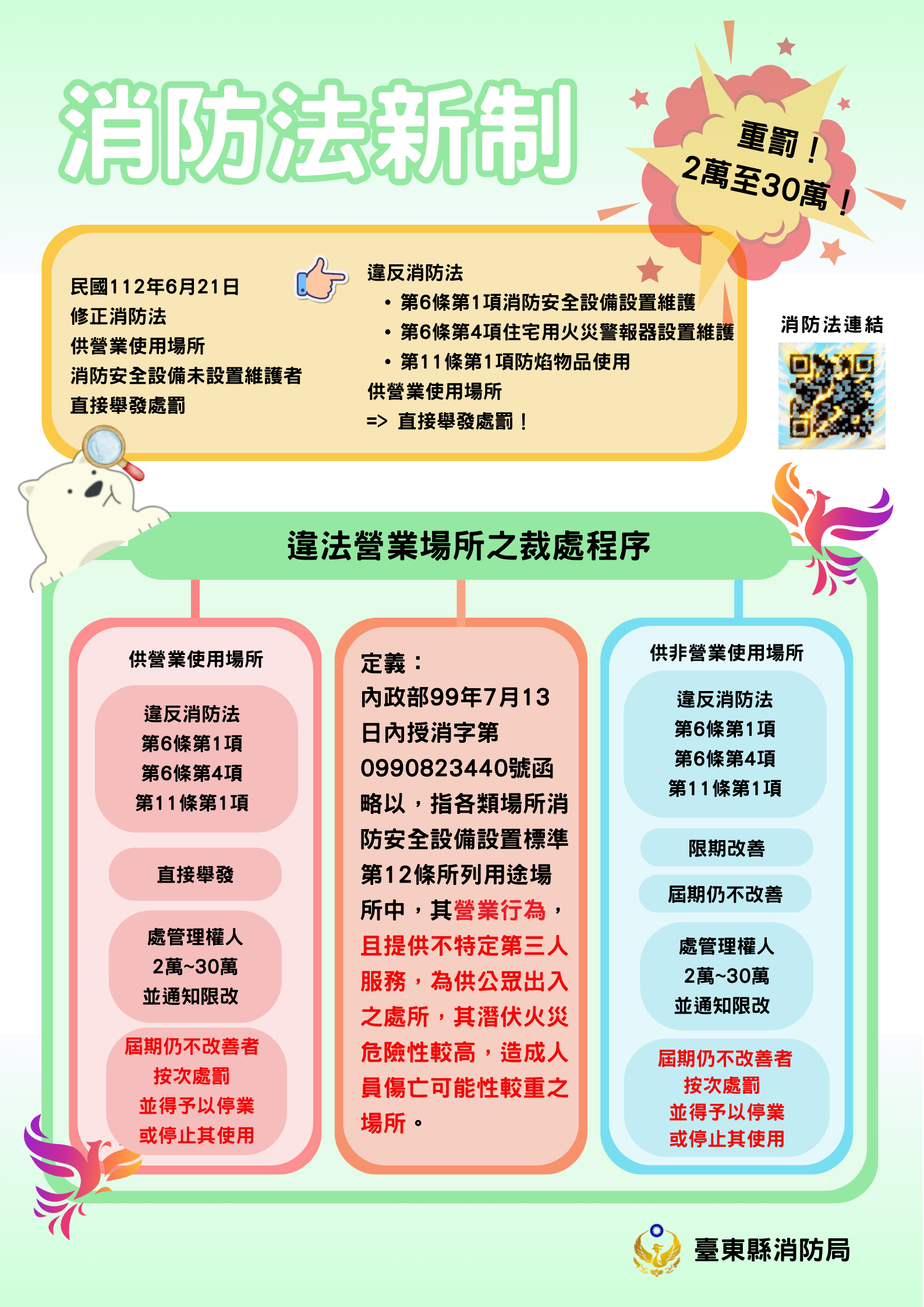 消防法業於112年6月21日以總統華總一義字第11200052791號令修正公布的封面圖片