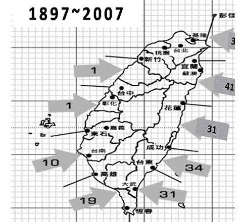 圖1-12 颱風登陸地點之分段統計（1897～2003年）