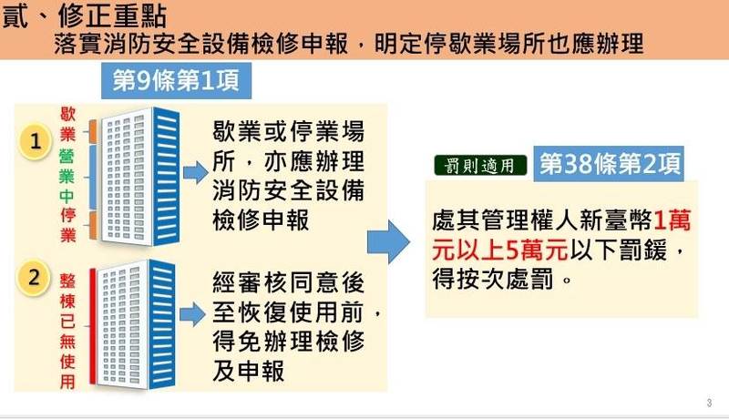 建築物整棟已無使用報請免定期辦理消防安全設備檢修及申報申請書的封面圖片