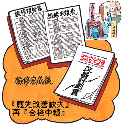 本縣各類消防安全設備檢修申報書範例填寫說明的封面圖片