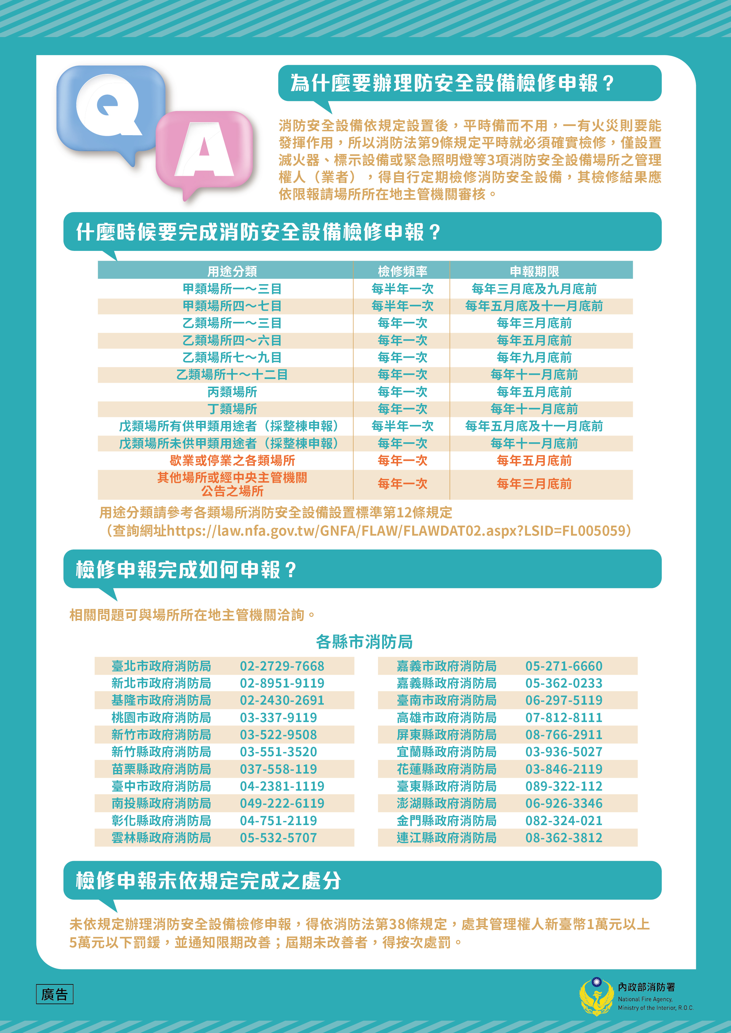 管理權人自行辦理消防安全設備檢修申報要領的附加圖片