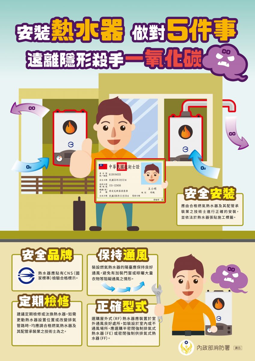 安裝瓦斯熱水器，做對5件事的第1張圖片