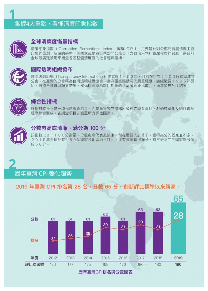 清廉印象指數的第2張圖片