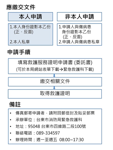 如何申請救護服務證明書？的圖片