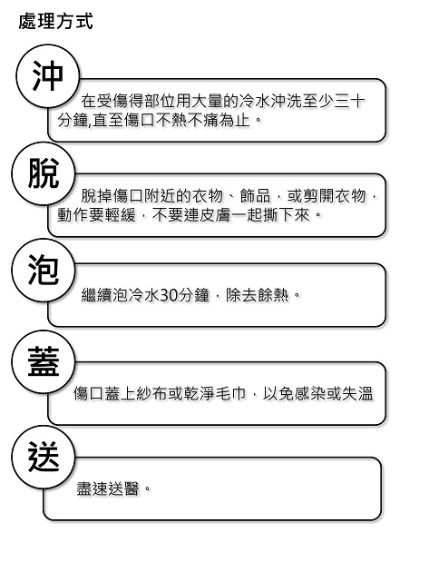 燒燙傷處置？的第2張圖片