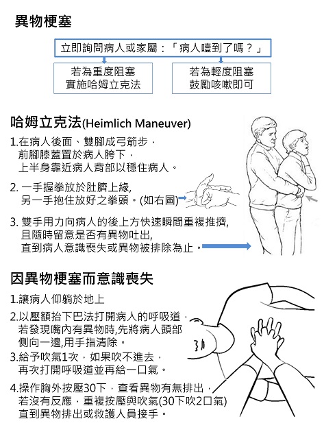 吃東西哽住怎麼辦(哈姆立克法)？ 的圖片